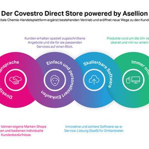 Der Covestro Direct Store eröffnet neue Wege für Kunden Basis-Chemikalien einzukaufen.