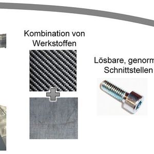 Bild 1: Beispiel für den Einsatz von Krafteinleitungselementen im CFK-Metall-Mix, die dabei als flexible Schnittstellen fungieren.