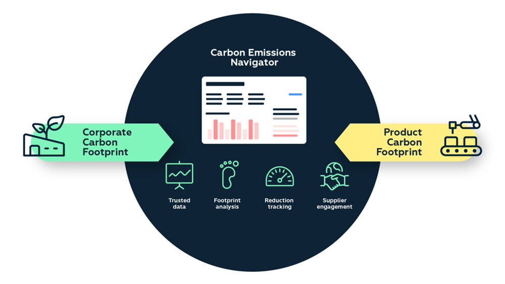 Nachhaltige Supply Chain: Carbon Emissions Navigator von IntegrityNext