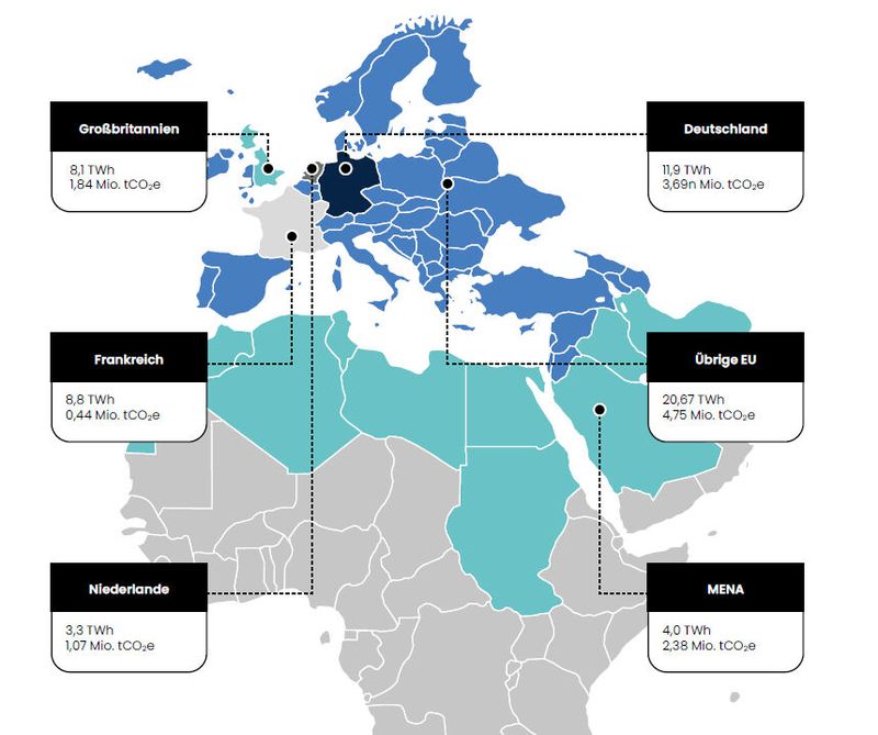 Potenzielle Einsparungen durch HCI in ausgewählten EMEA-Regionen (2022-2025)
