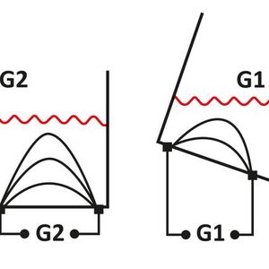 Neigungssensoren von IPF Electronic basieren auf der konduktometrischen Neigungsmessung. Die Abbildung zeigt das im Beitrag näher beschriebene Messprinzip.(Bild:  ipf electronic gmbh)
