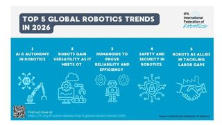 robot-trends-2026-1094x615v1 (Bild: International Federation of Robotics)