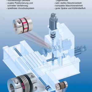 Kupplungen ermöglichen die geforderten Parameter von hoher Steifigkeit (Metallbalgkupplung) oder schwingungsdämpfender Funktion (Elastomer- oder Klauenkupplung).