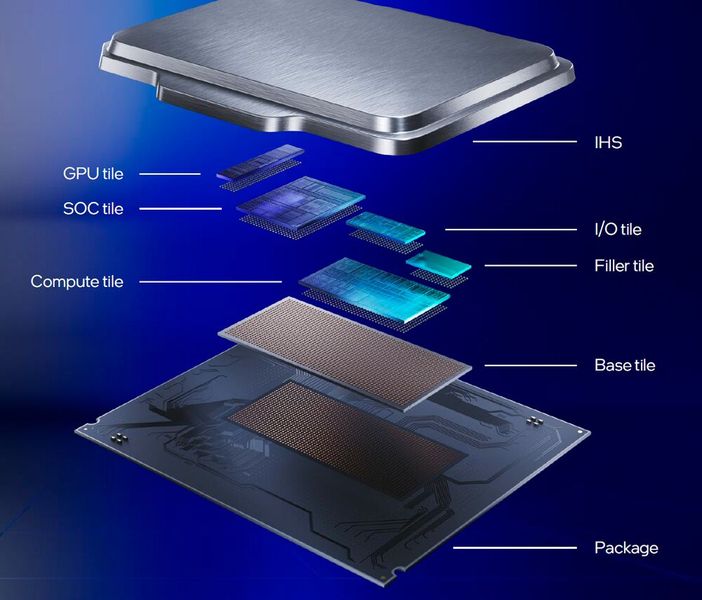 Die Arrow-Lake-Prozessoren sind aus einzelnen Tiles aufgebaut. Bei den neuen Plus-Modellen arbeitet die Verbindung zwischen dem Compute-Tile und dem SoC-Tile mit dem Speichercontroller mit einem um 900 MHz höheren Die-to-Die-Takt. Das beschleunigt die Speicherzugriffe durch eine geringere Latenz. (Bild: Intel Corporation)