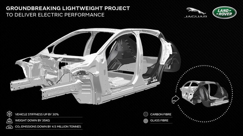 Image 1: Jaguar Land Rover aims to increase vehicle stiffness by 30 %, cut weight by 35 kg and further refine the crash safety structure through the strategic use of tailored composites, such as carbon fibre. (Jaguar Landrover)