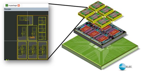 Bild 2: In Arrays unterteilte Blöcke werden zur Entwicklung eines Chiplets verwendet.(Bild:  Siemens EDA)