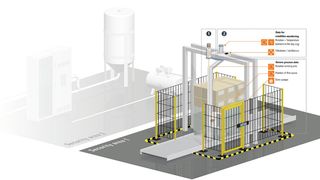 Am Beispiel einer Wickel-/Folienanwendung wird deutlich, wie eng inzwischen Safety und Security zusammengehören (Bild: Kübler)
