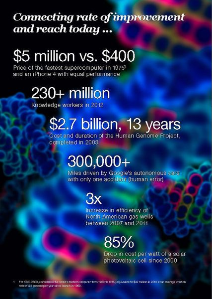 Der Report „Disruptive technologies: Advances that will transform life, business, and the global economy“ identifiziert zwölf Technologien, die in den kommenden Jahren massiven Einfluss auf die Wirtschaft haben werden. (McKinsey & Company)