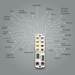Die vier sicherheitsgerichteten Steckplätze sorgen dafür, dass nahezu alle digitalen Safety-Anforderungen ohne erhöhten Aufwand in das Installationskonzept eingebunden werden.