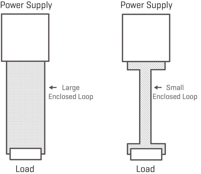 Bild 4: Verringerte Antennenschleifenfläche, um Störstrahlung zu reduzieren. (CUI)