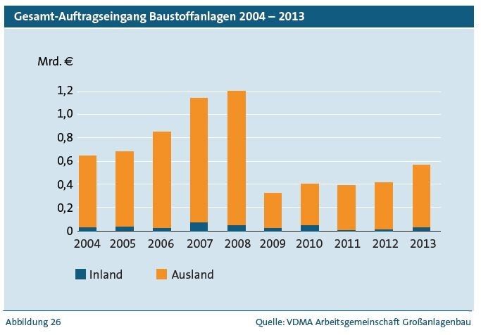 Screenshots zum Lagebericht der Arbeitsgemeinschaft Großanlagenbau 2013/2014 „Volatiles Umfeld: Wettbewerbsfähigkeit sichern – Rahmenbedingungen anpassen“. (Bild: VDMA Arbeitsgemeinschaft Großanlagenbau)