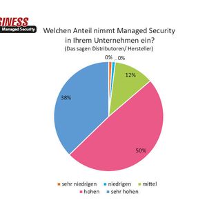 (Quelle: IT-BUSINESS)