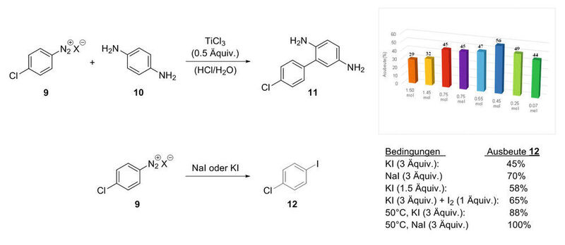 Abb. 4: Verwertung der instabilen Diazoniumsalze zum Biphenyl 11 und Aryliodid 12 (FAU Erlangen-Nürnberg)