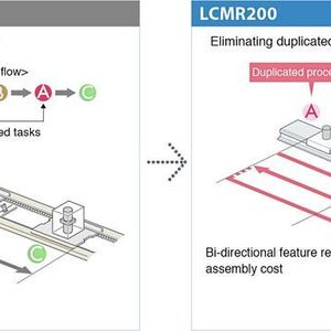 Schlitten lassen sich zwischen den Arbeitsstadtionen in beide Richtungen bewegen, um ein Duplizieren der Stationen zu vermeiden.