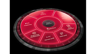 Kunden erhalten jetzt mit Eplan Electric P8, Pro Panel und Preplanning echte „All-in“-Pakete. (Bild: Eplan GmbH & Co. KG)