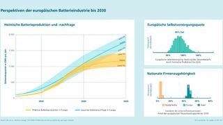 Die Nachfrage nach Batteriezellen wird bis 2030 stark ansteigen. (Bild: Fraunhofer Institut für Systemforschung)