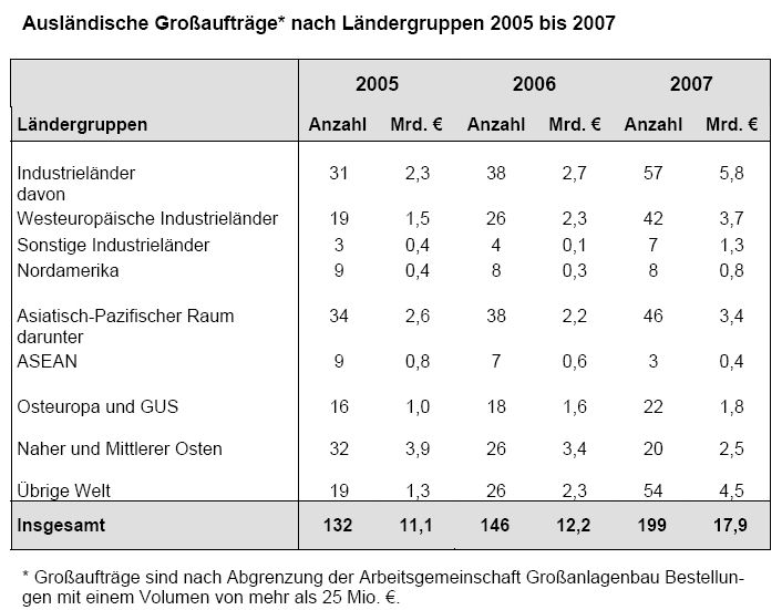 (Quelle: VDMA) (Archiv: Vogel Business Media)