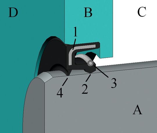 CAD Zeichnung eines eingebauten Radial-Wellendichtrings (Schnittansicht); nummeriert; nach DIN 3760 A: Welle B: Gehäuse C: Flüssigkeitsseite D: Luftseite 1: Metallring 2: Dichtlippe 3: Schlauchfeder 4: Staublippe (optional) CAD Zeichnung eines eingebauten Radial-Wellendichtrings (Schnittansicht); nummeriert; nach DIN 3760 A: Welle B: Gehäuse C: Flüssigkeitsseite D: Luftseite 1: Metallring 2: Dichtlippe 3: Schlauchfeder 4: Staublippe (optional)