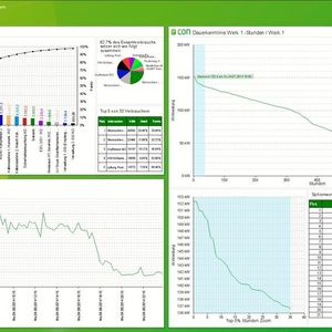 Die Econ-Einsteigerpakete lassen sich ohne weiteres auf die Vollversion der webbasierten Energie Controlling Software Econ 3.0 upgraden.