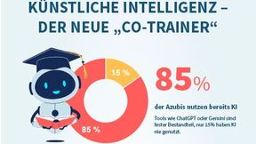 Für Azubis ist KI bereits ein fester Bestandteil der Ausbildung.  (Bild: u-form)