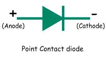 Point Contact diode.
