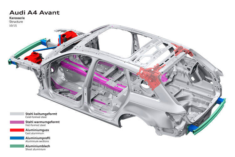 Karosserieleichtbau: Das Leergewicht des A4 Avant ist deutlich gesunken – um bis zu 120 Kilogramm, je nach Motorisierung. (Bild: Audi)