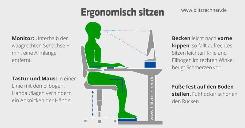 Die wichtigsten Grundlagen für den ergonomischen Arbeitsplatz (blitzrechner.de)