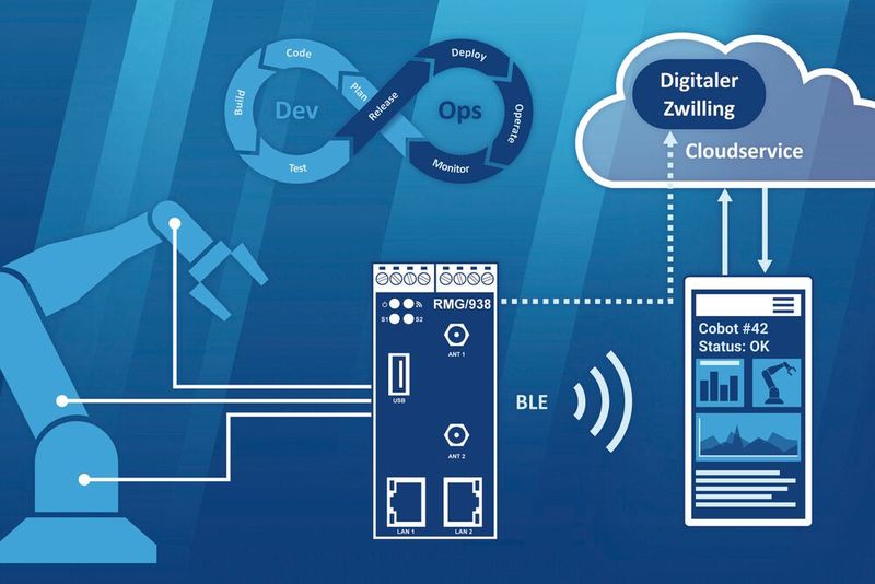 SSV bietet ein adaptives Bausteinkonzept mit einer Hardware-agnostischen Firmware für Edge-Gateways als zentralen Funktionsbaustein an. Die Firmware ist individuell anpassbar und läuft sowohl auf verschiedenen Embedded-Plattformen als auch in Docker-Containern. Als Beispielanwendung stellt SSV auf der SPS 2022 einen virtuellen IoT-Serviceassistenten für Maschinen und Anlagen vor. SPS 2022: Halle 6, Stand 6-150G. (Bild: SSV)