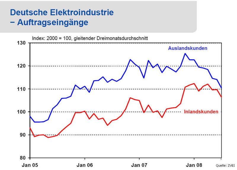  (Archiv: Vogel Business Media)