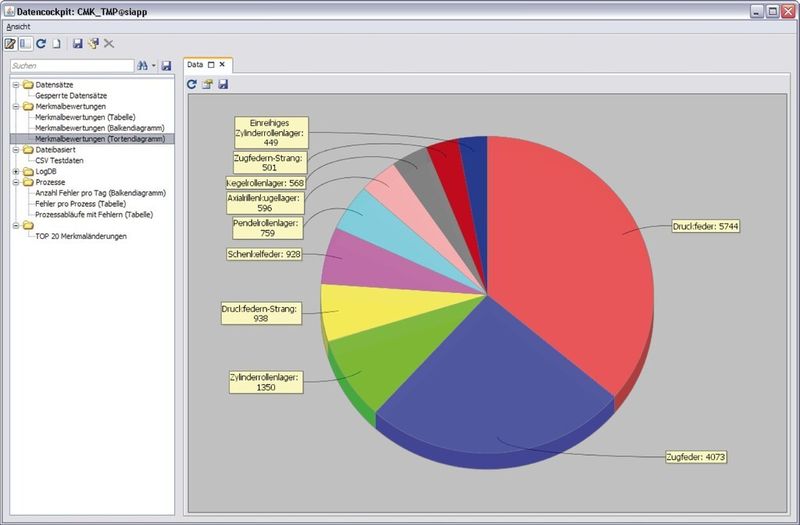 Damit sollen Fertigungsunternehmen effiziente Lösungen für das Klassifizieren, Suchen und Wiederverwenden von Bauteildaten zur Verfügung stehen. (Bild: Simus)