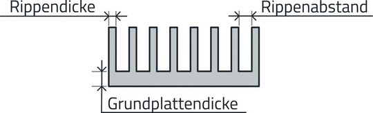 Bild 5: Aufbau eines Kühlkörpers, schematisch dargestellt.(Bild:  Würth Elektronik eiSos)