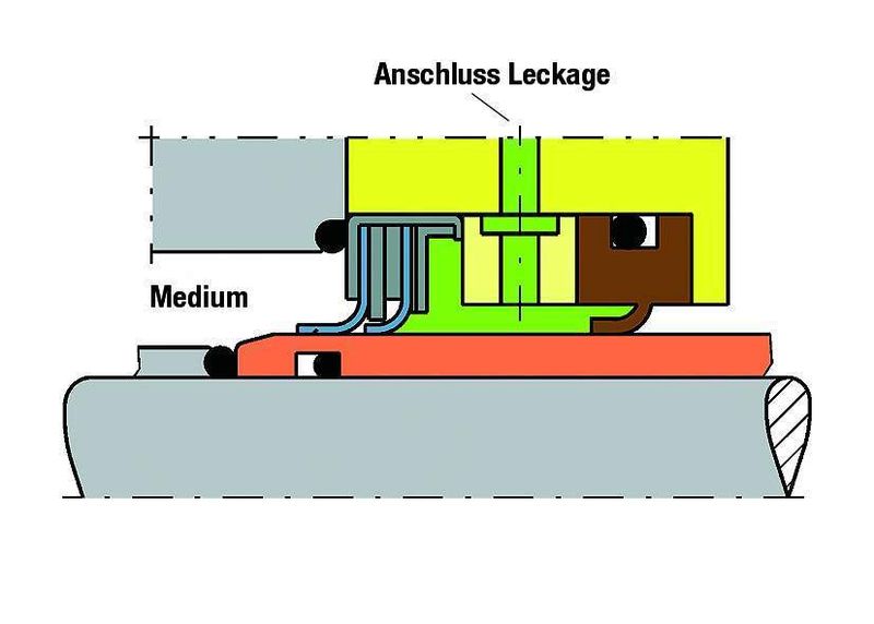 Abb. 3a: Anordnung mit Leckage-Überwachung oder Leckage-Abfuhr  (Bild: Metax)