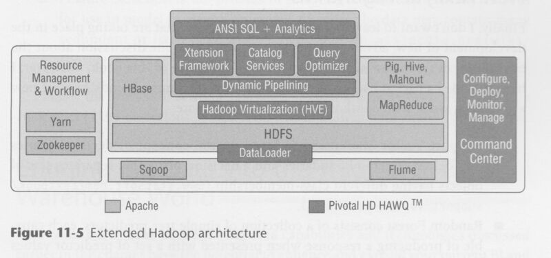 Die erweiterte Hadoop Architektur enthält außerdem noch Analyse- und Virtualisierungskomponenten. (Jakob Jung)