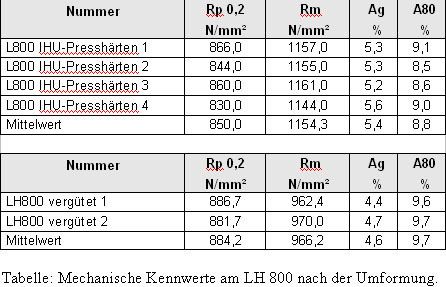  (Archiv: Vogel Business Media)