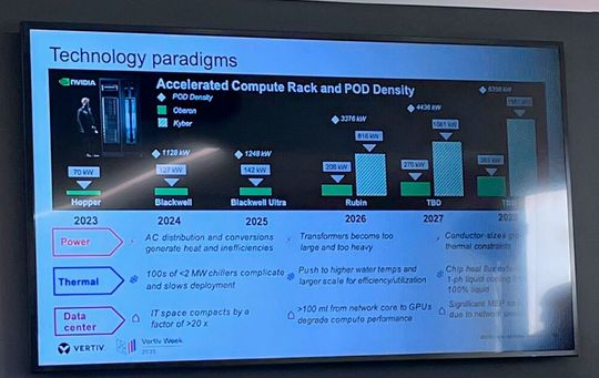 Aus einer Präsentation zur „Vertiv Week“ 2025. (Bild:  Vertiv/uo)