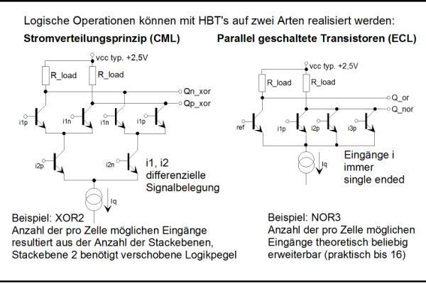 Bild 3: Schaltungsprinzipien für die Hochgeschwindigkeits-Bibliothek Common_ECL (Bild: THB)