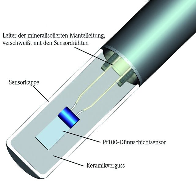 iTherm StrongSens: Das Geheimnis steckt im Detail, exakte Positionierung und Einbettung des Pt 100 Sensors in einer speziellen Keramikvergussmasse bringen Vorteile wie extreme Vibrationsresistenz bis 60g. (Bild: Endress+Hauser)