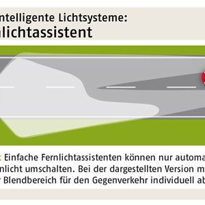 Test Intelligenter Lichtsysteme: der Fernlichtassistent