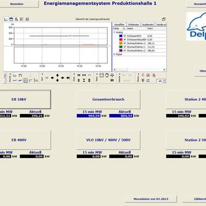 (Delphin Technology)