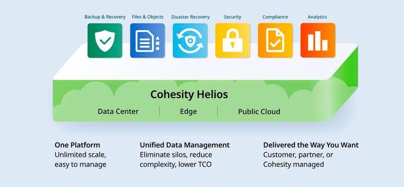 Die Cohesity-Plattform erlaubt die Verwaltung und Sicherung disparater Datenquellen von der Admin-Konsole HELIOS aus. (Cohesity)