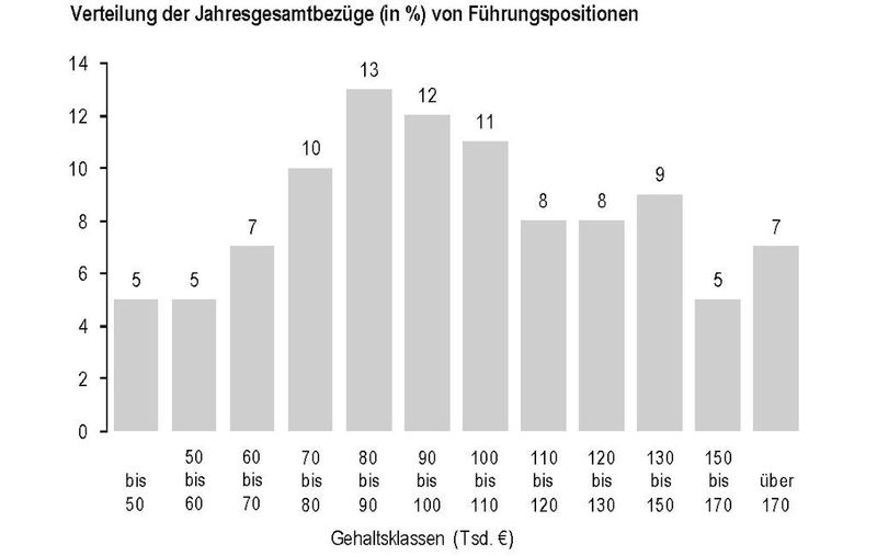 (Bild: Kienbaum)