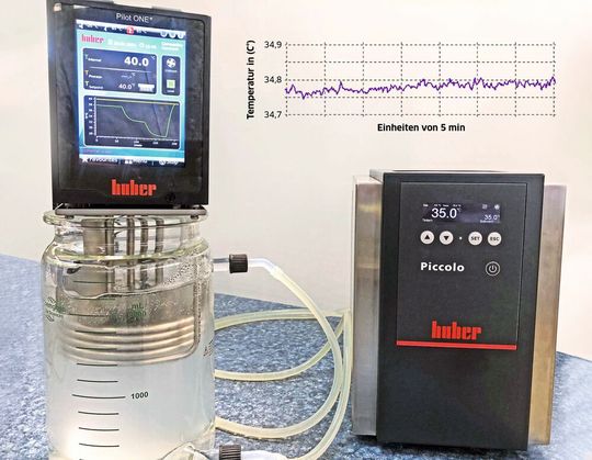 Abb.3: In einer Fallstudie wurde eine simulierte biochemische Reaktion in einem Drei-Liter-Reaktor mit einer Temperaturkonstanz von ±0,05 °C geregelt.(Bild:  Huber)