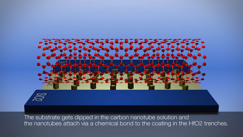 Die Kohlenstoff-Nanoröhrchen lagern sich in den Gräben aus Hafniumoxid ab (Foto: IBM Research)