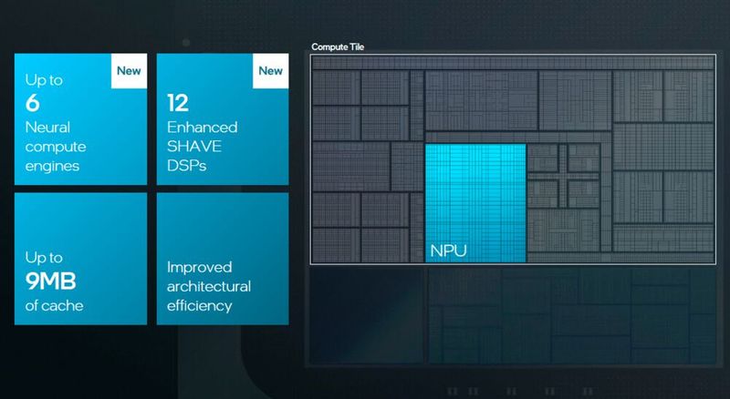 Die NPU der vierten Generation liefert laut Intel eine Peak-Performance von 48 TOPS – mehr als das Vierfache der NPU in Meteor Lake. (Bild: Intel Corporation)