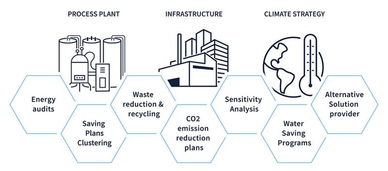 ZETA entwickelt einen ganzheitlichen Ansatz zur Dekarbonisierung (Bild: Zeta)