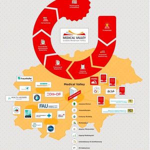 (Medical Valley EMN)