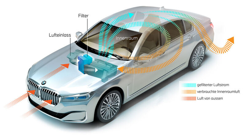 Geschäftsidee „saubere Luft“. Edag und Clean-Tec-Lighting entwickeln gemeinsam Systeme zur Luftreinigung im Fahrzeuginnenraum. Im Bild: Ein Beispiel der Luftreinigung bei BMW.