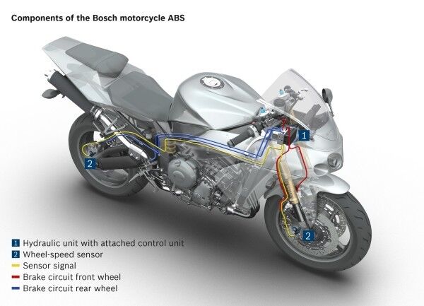 ABS9 base, die Einstiegsvariante des neuen Motorrad-ABS von Bosch, ist um die Hälfte kleiner und leichter als die Vorgängergeneration. (Bild: Bosch)