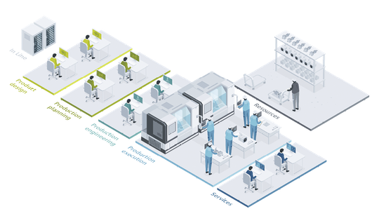 Digital Native: Mit modernen CNC-Steuerungen entstehen Produkte zunächst digital – das gilt auch für die Werkzeugmaschine selbst.(Quelle:  Siemens AG)