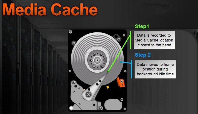 Die Media-Cache-Technik beschleunigt Schreibvorgänge bei der Ultrastar C10K1800. (Bild: HGST)